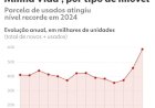 Alta nos usados do ''Minha casa, Minha vida'' preocupa setor imobiliário