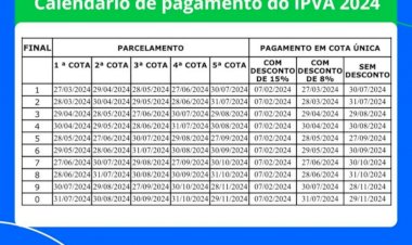 IPVA fica em média 2,61% mais barato em 2024 na Bahia, e pode ser pago via pix à vista em qualquer banco
