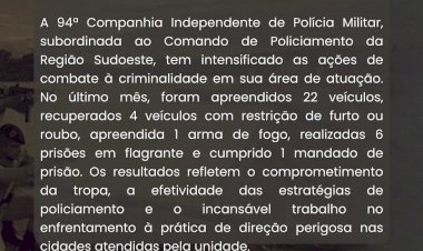 Produtividade da 94ª CIPM: Confira relatório referente ao mês de maio
