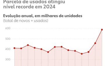 Alta nos usados do ''Minha casa, Minha vida'' preocupa setor imobiliário