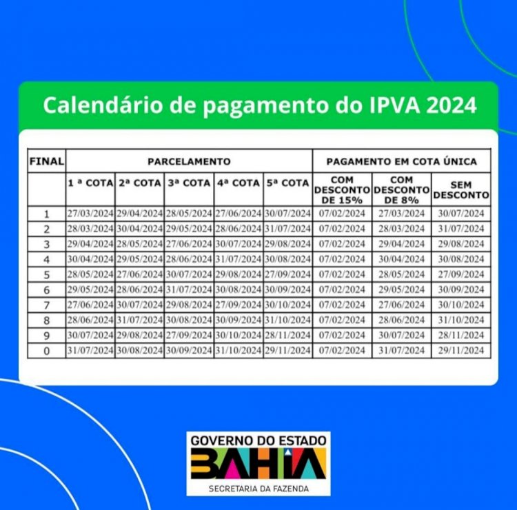 IPVA fica em média 2,61% mais barato em 2024 na Bahia, e pode ser pago via pix à vista em qualquer banco